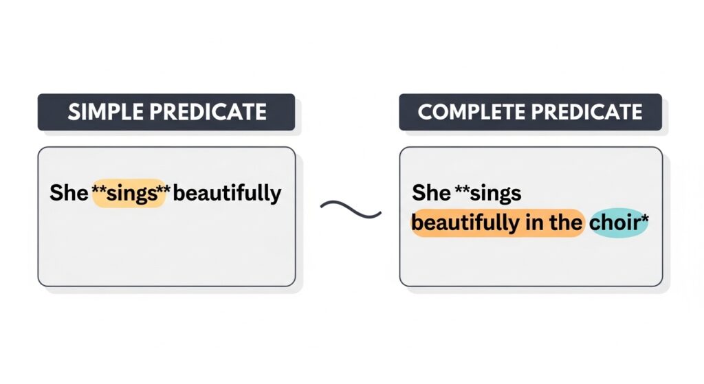 Simple Predicate vs Complete Predicate