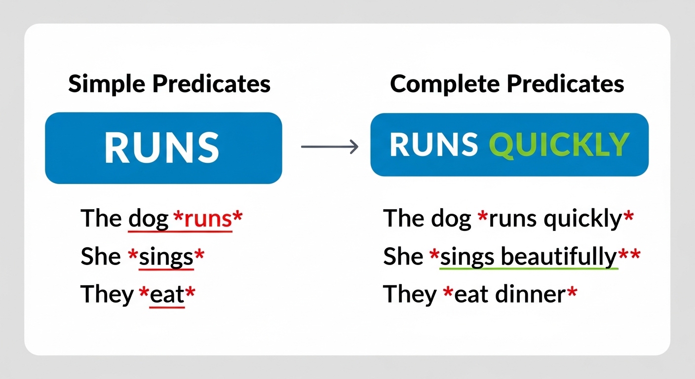 Predicates