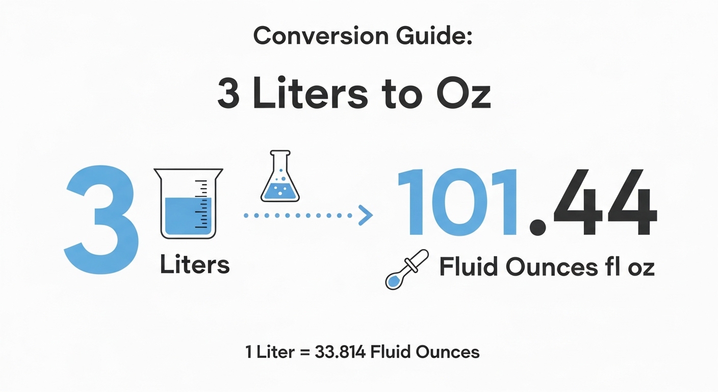 Conversion Guide: 3 Liters to Oz